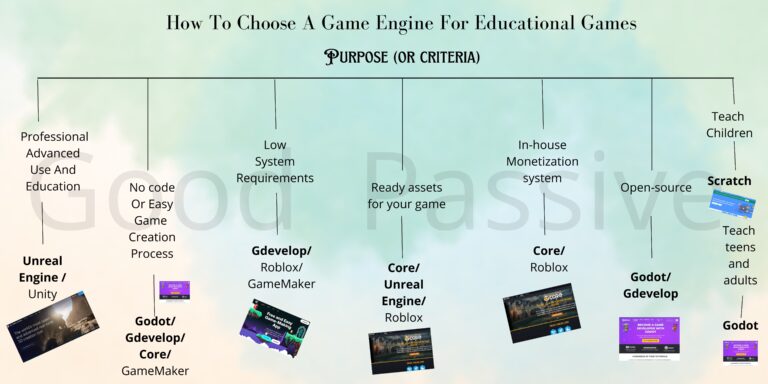 How To Choose A Game Engine For Educational Games